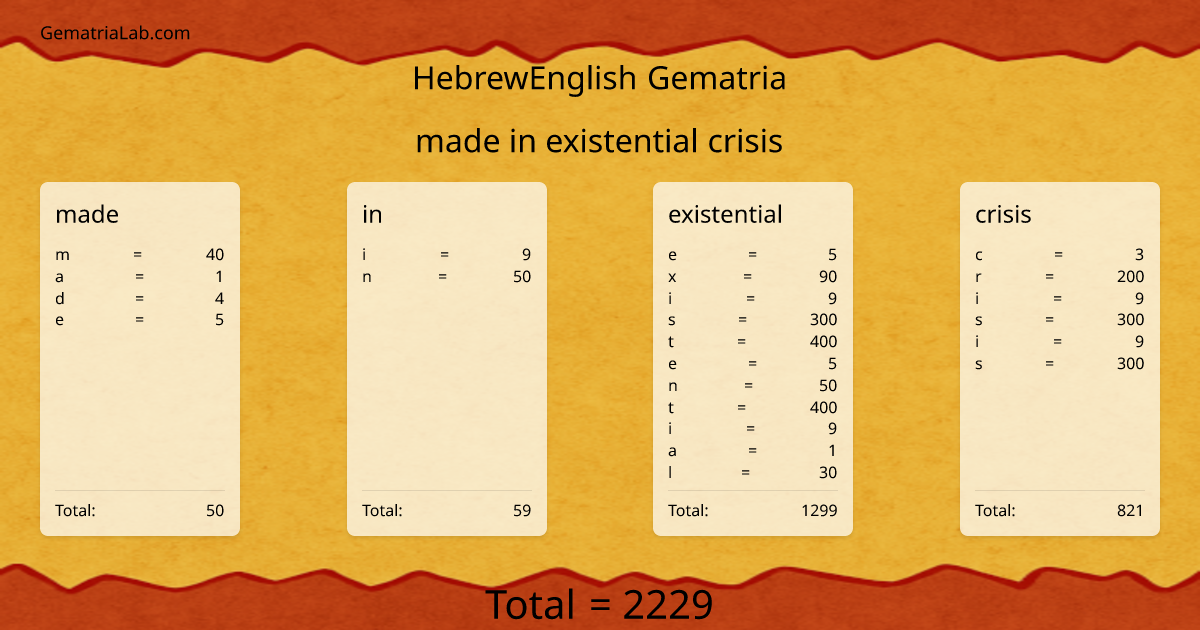 made in existential crisis in hebrewEnglish Gematria
